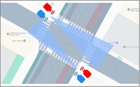 Map view of a road intersection with two OV camera icons and a shaded field-of-view zone spanning the crosswalk and roadway between them