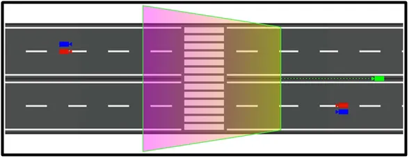 Diagram of a two-way road with a crosswalk, showing the green OV camera coverage zone extending across the crosswalk and adjacent lanes