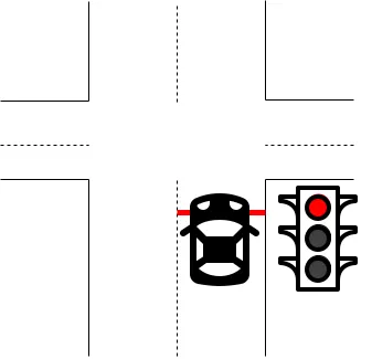 Diagram showing a car crossing the stop line at a crossroads while the traffic light signal is red