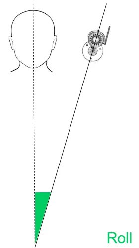 Diagram of camera roll: the sideways tilt angle between a person's head and the camera