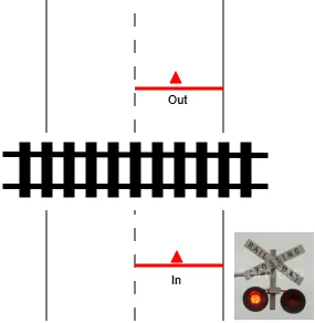 Diagram of railway tracks with dashed Entry (In) and Exit (Out) lines and a railroad crossing lights icon