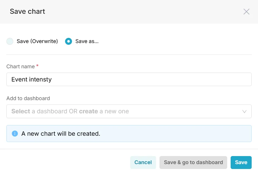 Save chart dialog with Save as selected and the chart name set to Event intensity