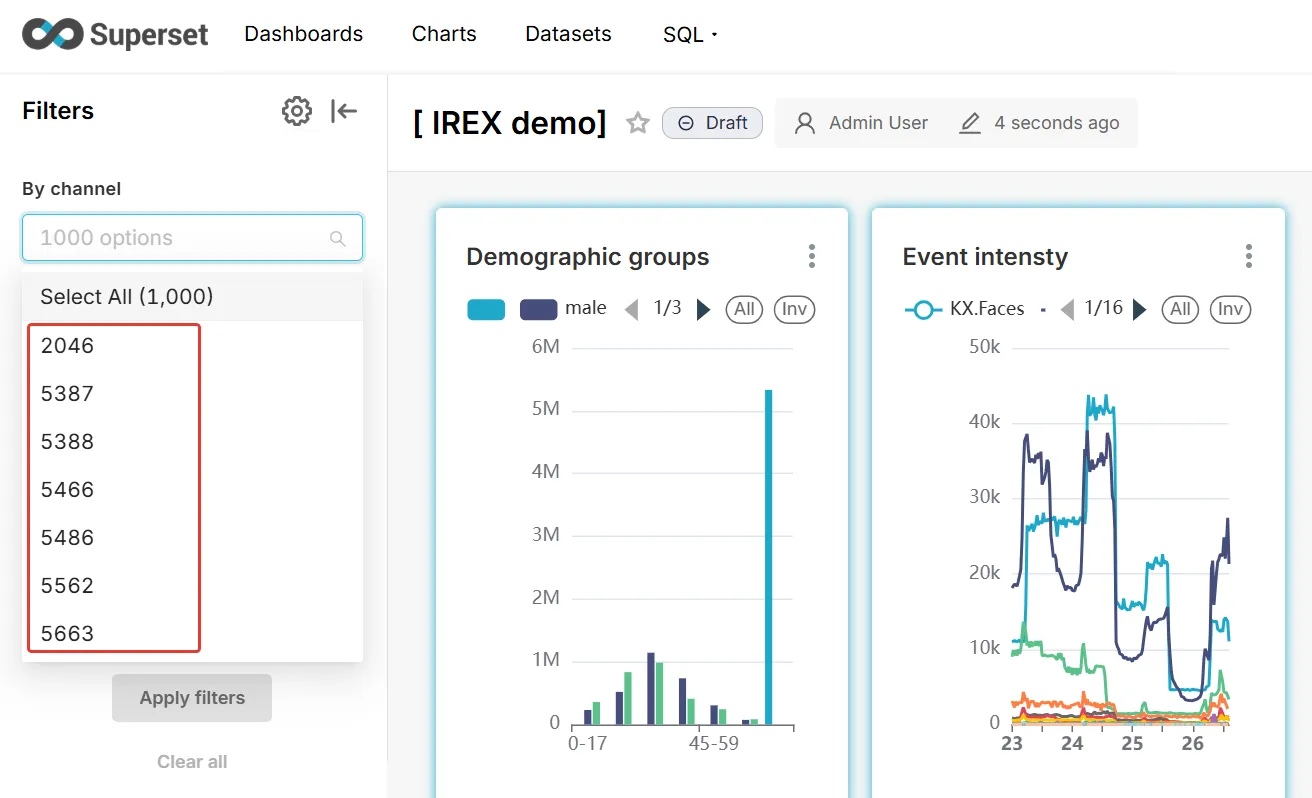 By channel filter with a list of camera IDs selected and Apply filters button, next to the Demographic groups and Event intensity charts