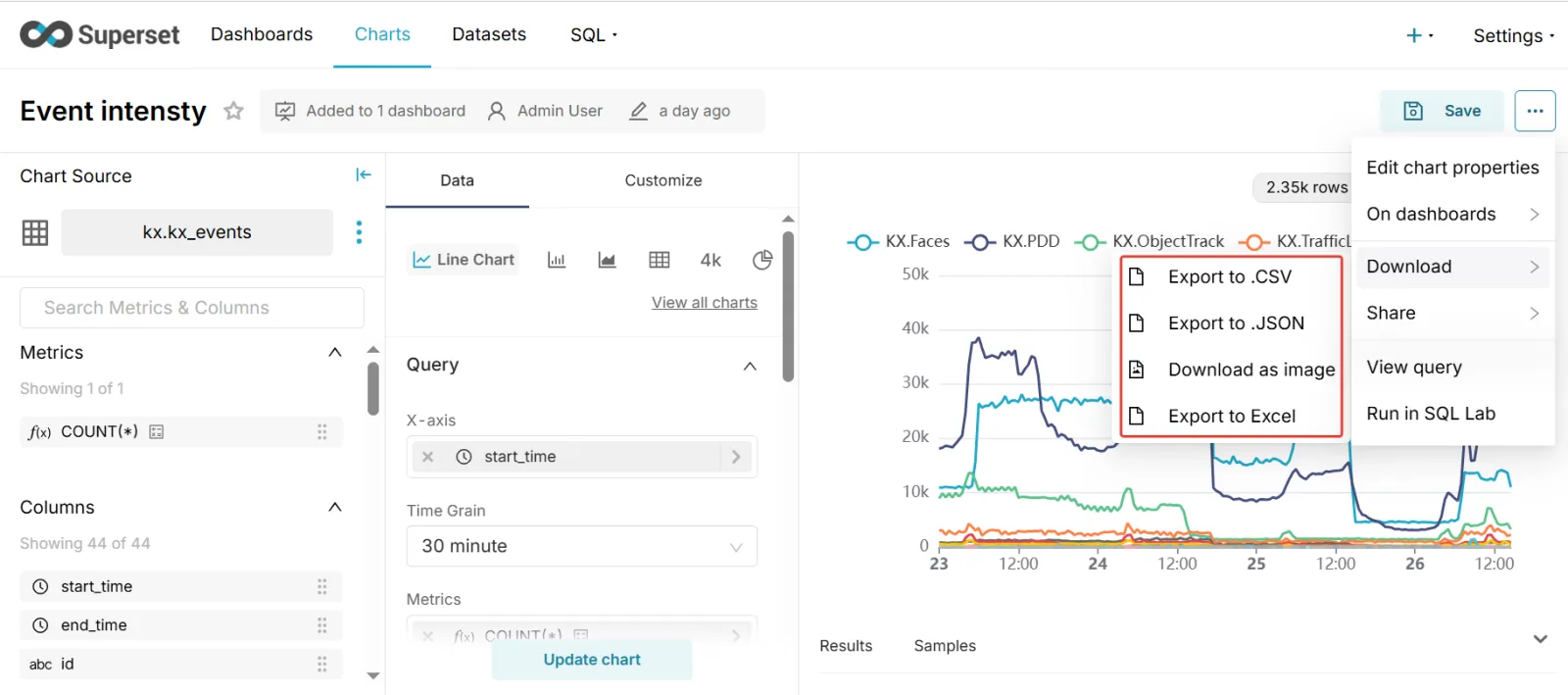Apache Superset chart screen three-dot menu with the Download submenu open, showing Export to .CSV, Export to .JSON, Download as image, and Export to Excel